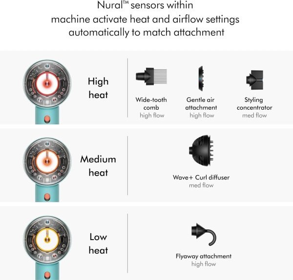 Celebrate with Us Anniversary Limited-Time & Limited-Quantity Deal AED د.إ99.99:Dyson Supersonic NuralTM Hair Dryer, HD16 Ceramic Patina/Topaz, Hair Care, Intelligent Heat...