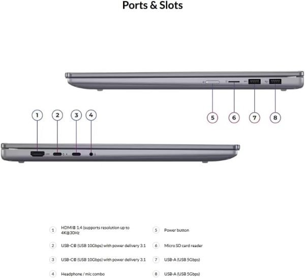 Lenovo IdeaPad 5 2-in-1 with Intel Core Ultra 5 Processor, 16β WUXGA IPS Touchscreen Display, Wi-Fi 7, 16GB LPDDR5X Memory, 512GB SSD, FHD/IR Hybrid Camera, Digital Pen, Backlit...